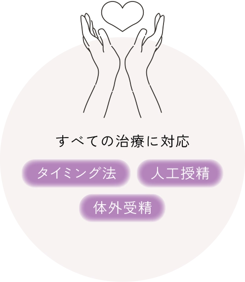 「タイミング法」「人工受精」「体外受精」すべての治療に対応